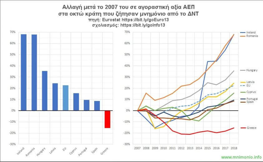 Η μεγάλη μας αποτυχία (peripteron.eu)